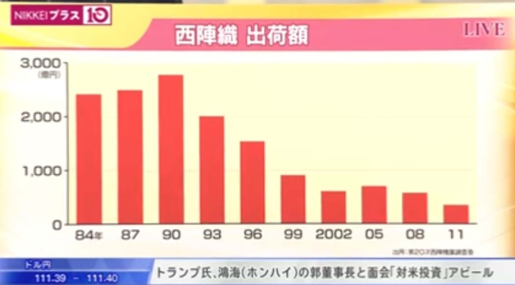 プラス10　2019/5/3放送