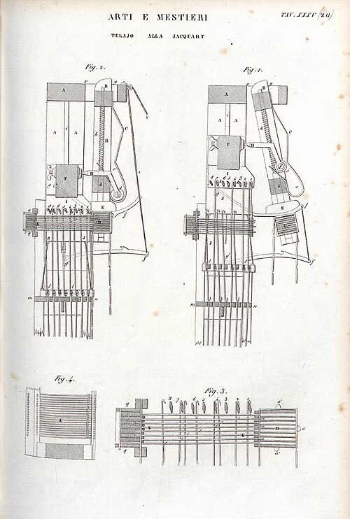 Joseph Marie Jacquardによる19世紀のジャカード織機の設計図
