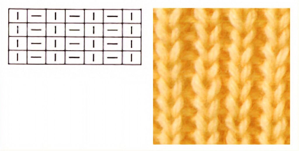 1目ゴム編みの編み図と画像